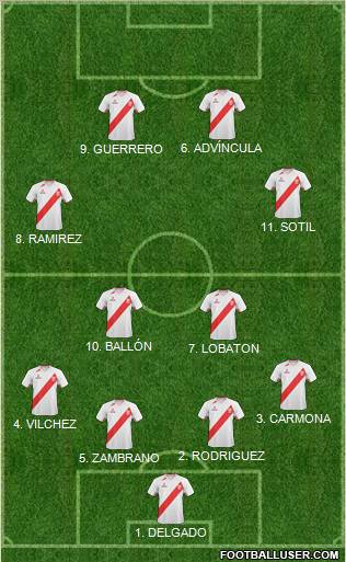 Peru football formation