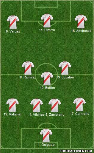 Peru football formation