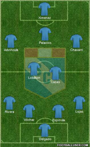 C Sporting Cristal S.A. football formation