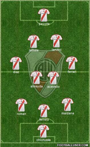 River Plate Formation 2011