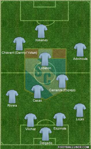 C Sporting Cristal S.A. 4-2-3-1 football formation