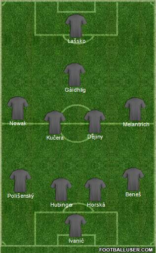 Fifa Team Formation 2011
