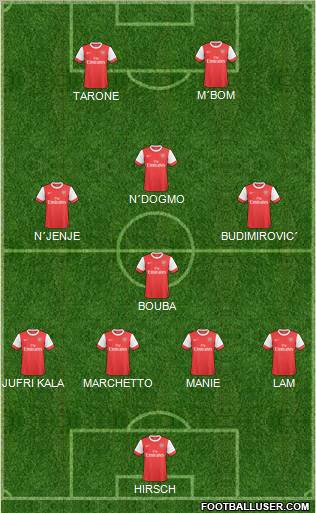 Arsenal Formation 2011