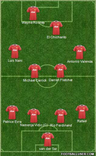 Manchester United Formation 2011