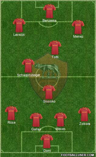 AS Roma Formation 2011