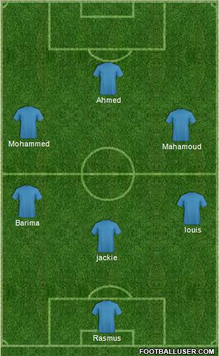 Champions League Team Formation 2011