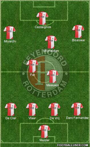 Feyenoord Formation 2011