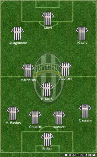 Juventus Formation 2011