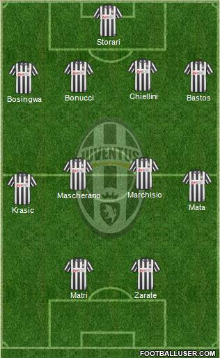 Juventus Formation 2011