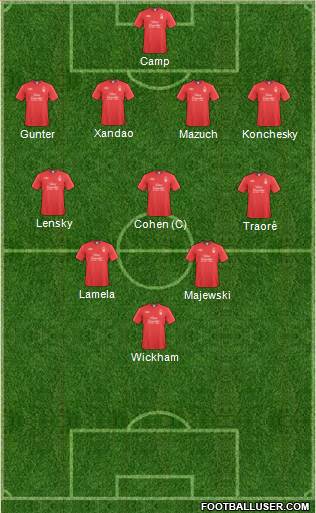 Nottingham Forest Formation 2011