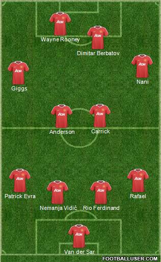 Manchester United Formation 2011