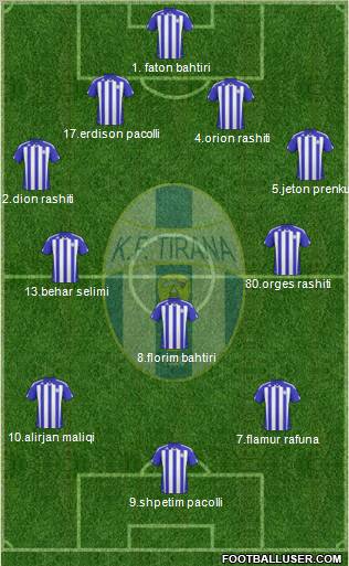 KF Tirana football formation