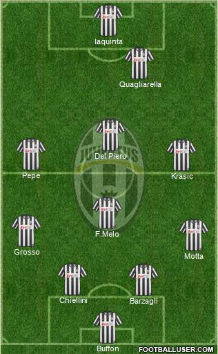 Juventus Formation 2011