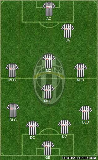 Juventus Formation 2011