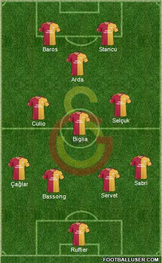Galatasaray SK Formation 2011