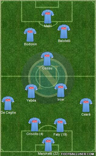 Napoli Formation 2011