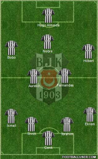 Besiktas JK Formation 2011