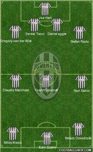 Juventus Formation 2011
