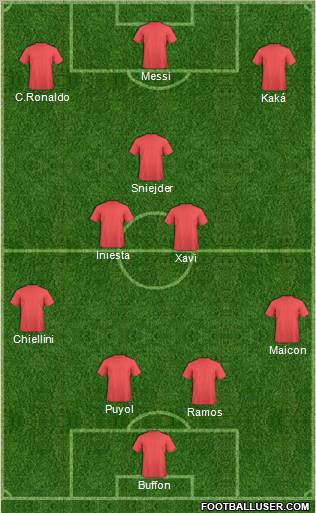 Dream Team Formation 2011
