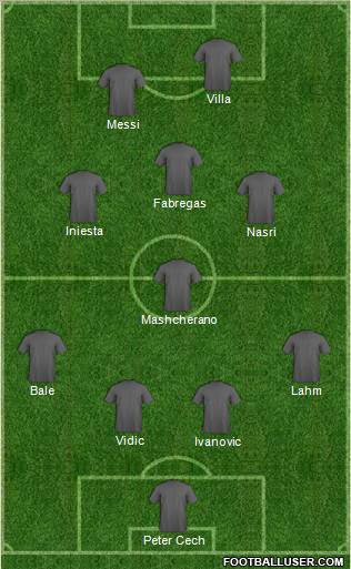 Dream Team Formation 2011