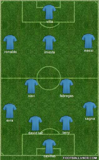 Dream Team Formation 2011