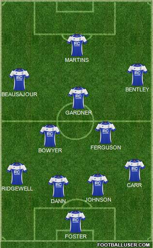 Birmingham City Formation 2011