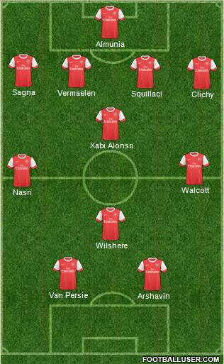 Arsenal Formation 2011