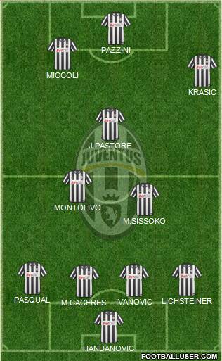 Juventus Formation 2011