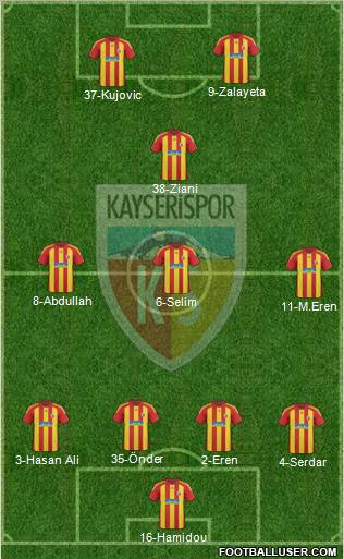Kayserispor Formation 2011