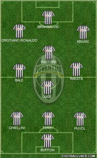Juventus Formation 2011