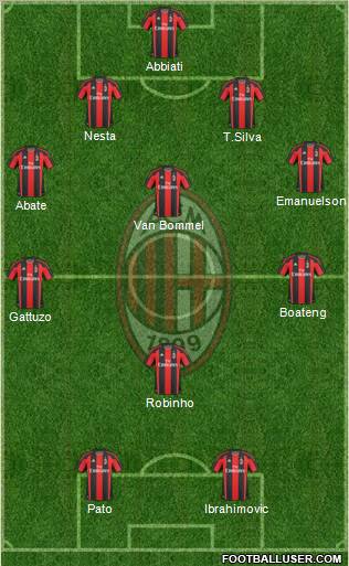 A.C. Milan Formation 2011