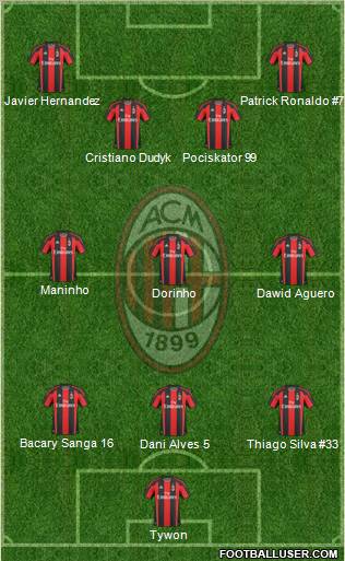 A.C. Milan Formation 2011