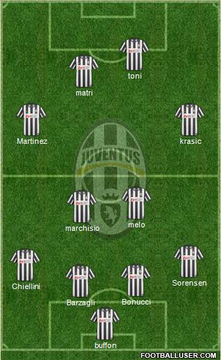Juventus Formation 2011