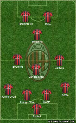 A.C. Milan Formation 2011