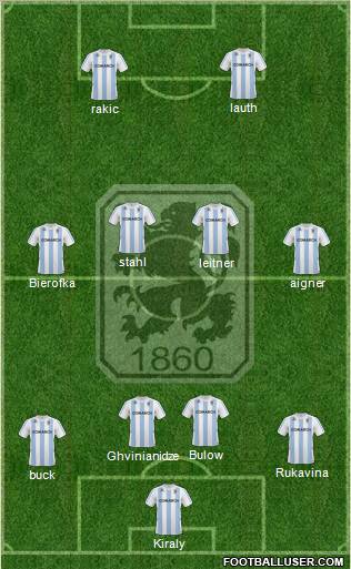 TSV 1860 München Formation 2011