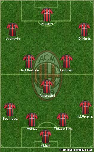A.C. Milan Formation 2011