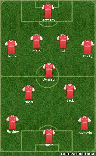 Arsenal Formation 2011