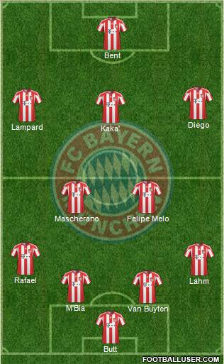 FC Bayern München Formation 2011