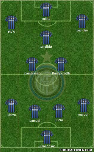 F.C. Internazionale Formation 2011