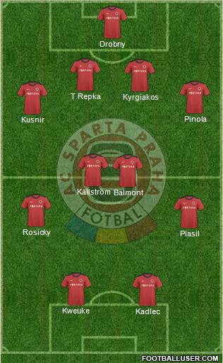 Sparta Prague Formation 2011