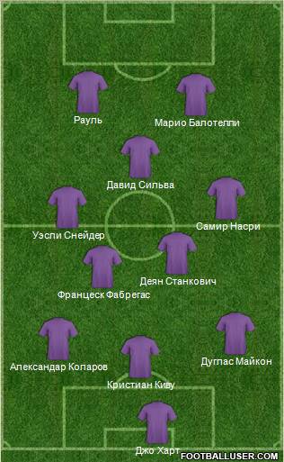 Dream Team Formation 2011
