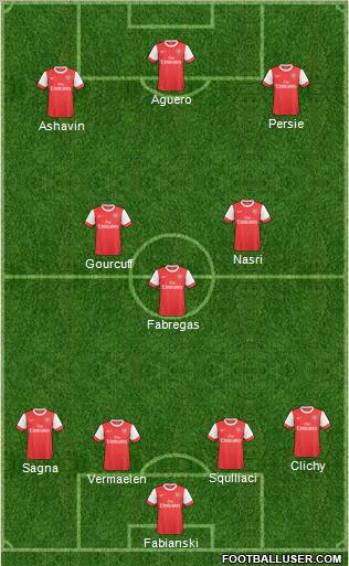 Arsenal Formation 2011