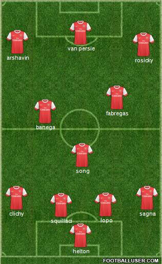 Arsenal Formation 2011