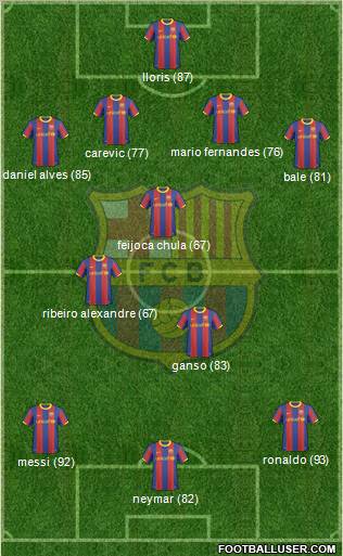 F.C. Barcelona Formation 2011