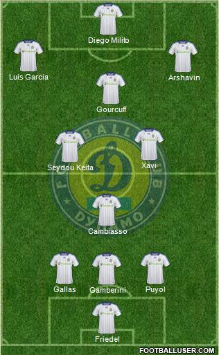 Dinamo Kiev football formation