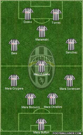 Juventus Formation 2011