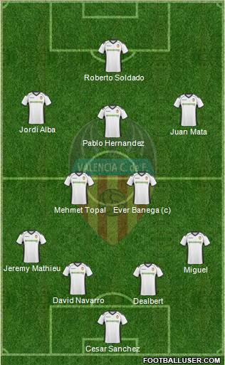 Valencia C.F., S.A.D. Formation 2011