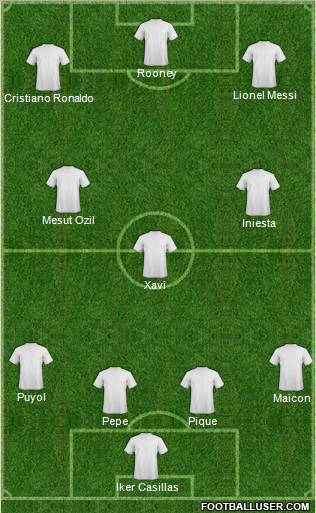 Dream Team Formation 2011