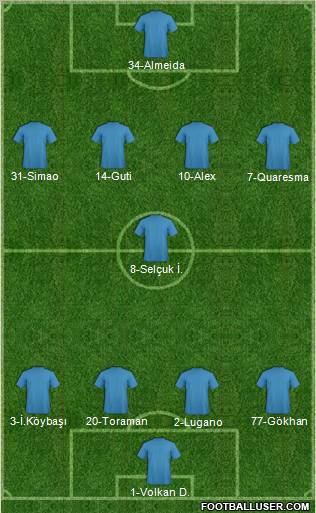 Dream Team Formation 2011