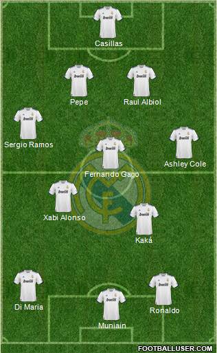 Real Madrid C.F. Formation 2011